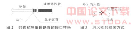 球墨铸铁管在北京地铁五号线工程中的应用