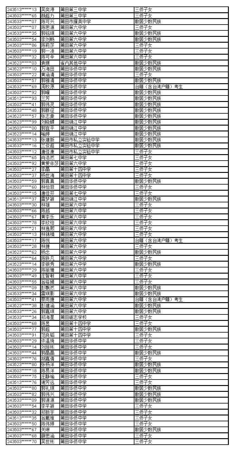 公示！福建这些考生拟获2024年高招录取照顾资格