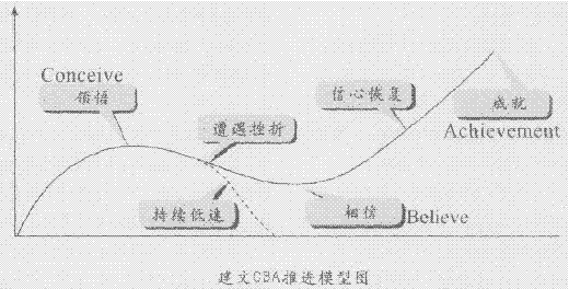 如何推进施工企业的ERP