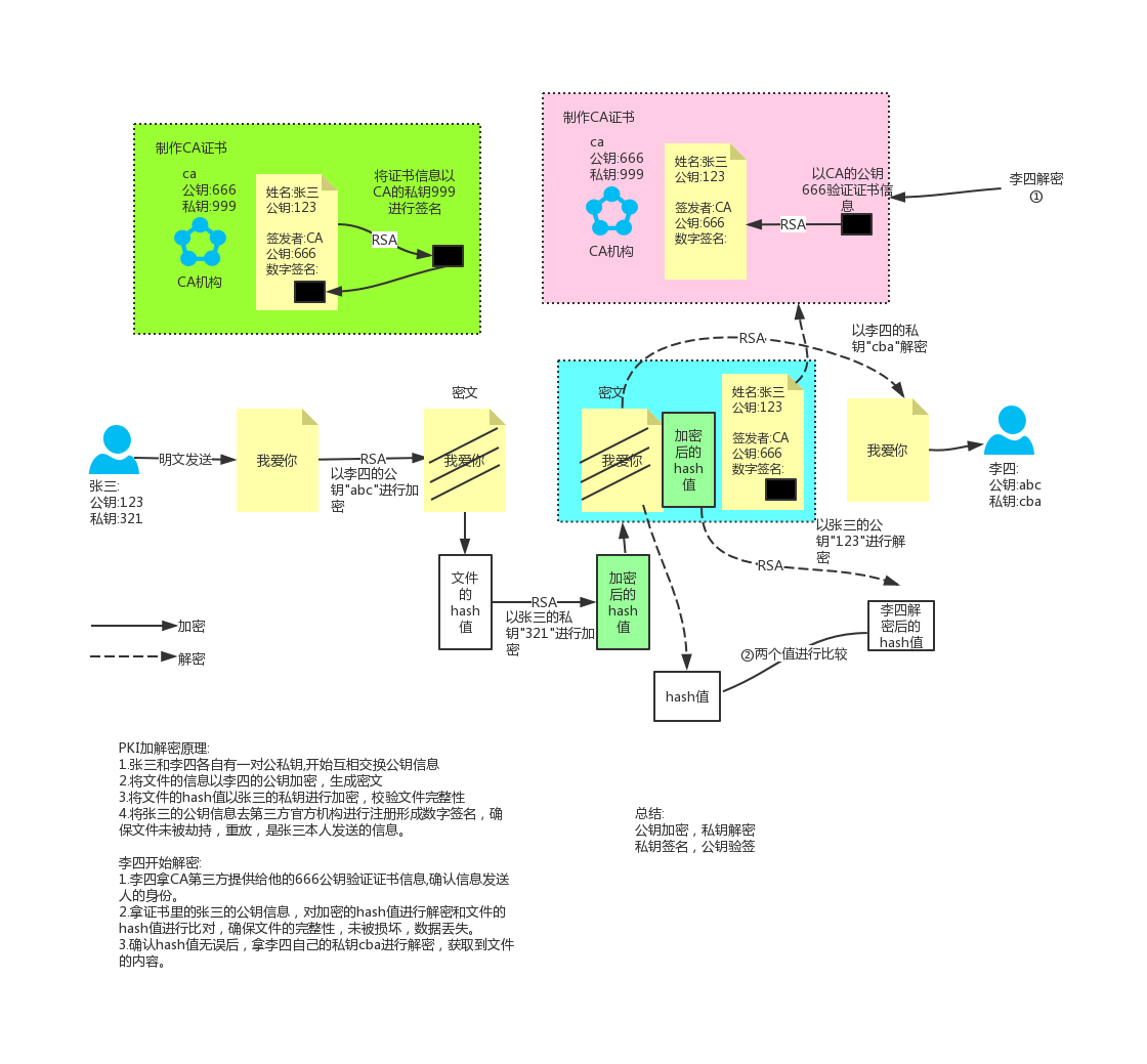 ssl认证_ssl证书认证过程_认证ssl证书