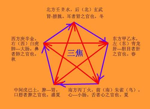 气功胃病治疗意念用药有哪些_用意念气功治疗胃病_气功治疗胃炎
