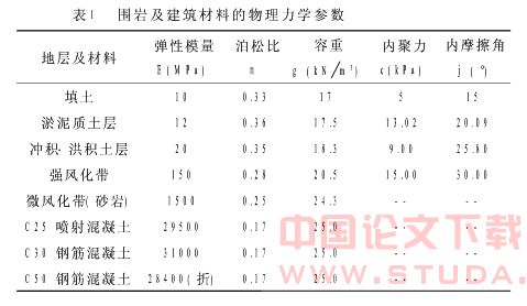 地铁大跨度小间距隧道近接施工影响预测