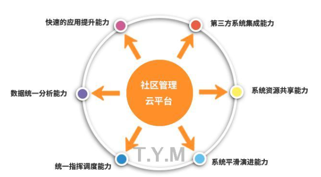 办公oa管理系统_网上办公系统oa_网络办公系统oa