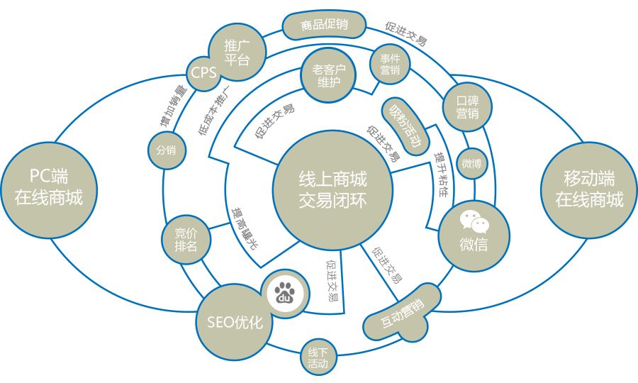 首创奥莱网上商城_首创奥莱线上商城_首创奥莱线上商城咋样