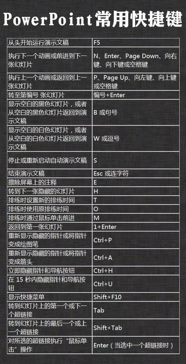 ubuntu复制粘贴快捷键_ubuntu怎么粘贴代码_ubuntu粘贴