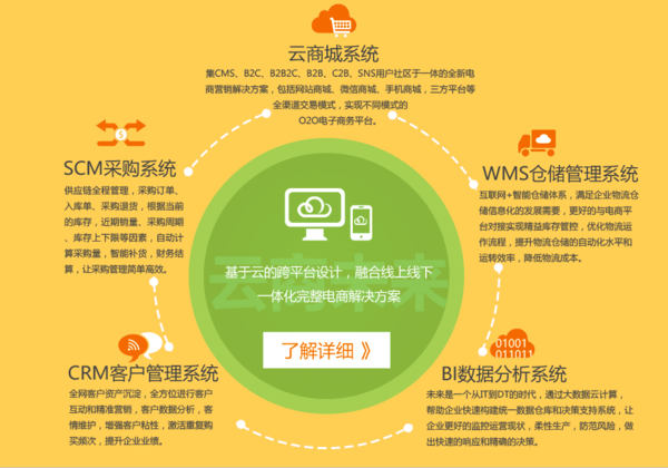 微信下载软件商店_微信微商下载_微信商城系统下载