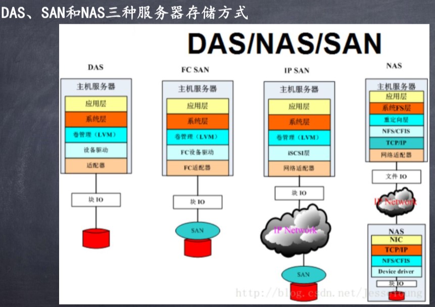 存储器有哪几种各有什么特点_外存储器特点_存储器的特点和作用