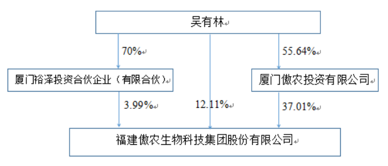 太突然！福建上市巨头年净亏超30亿！