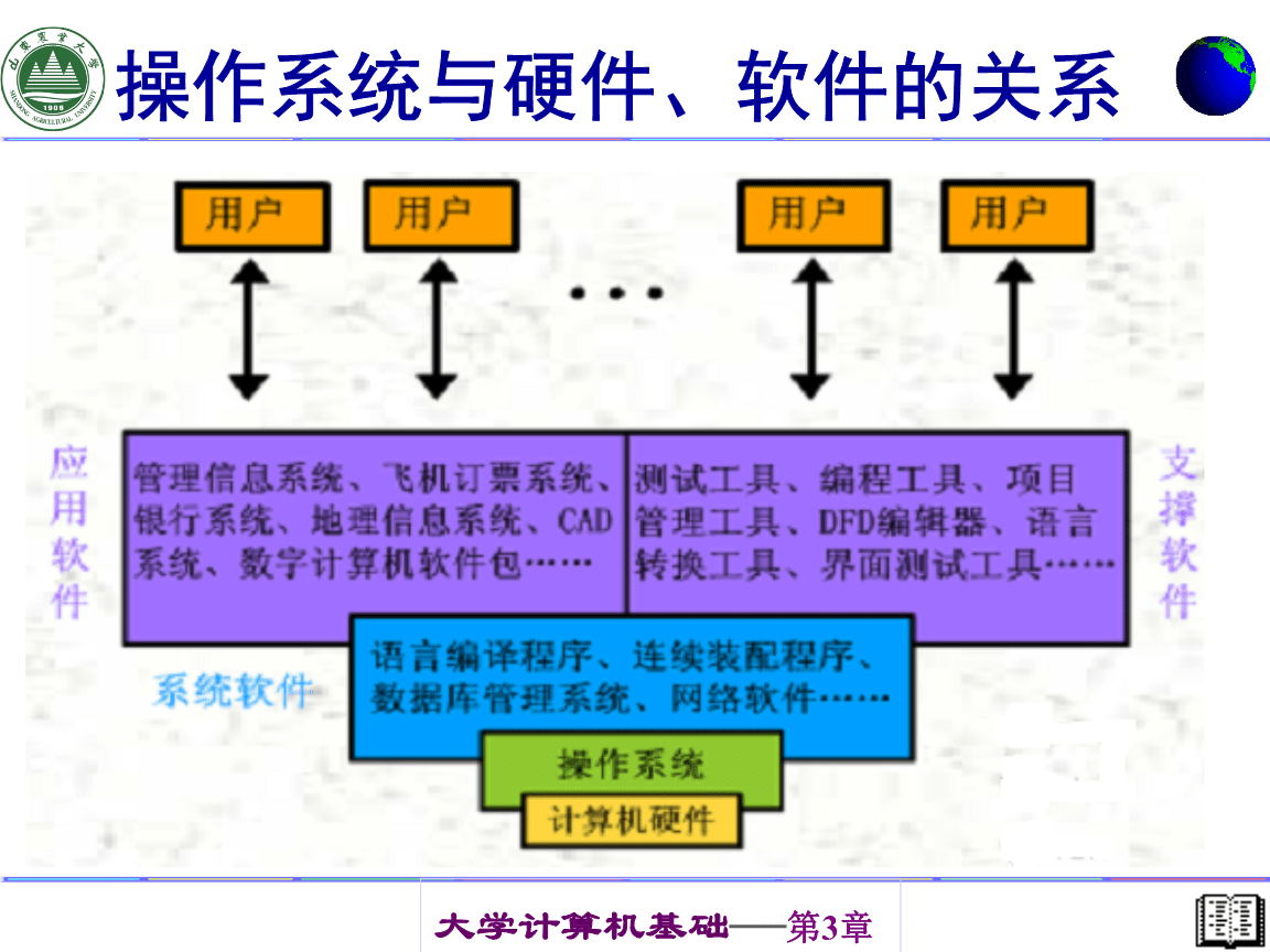 操作系统 哈工大_操作系统机械工业出版社pdf_广工操作系统课程设计