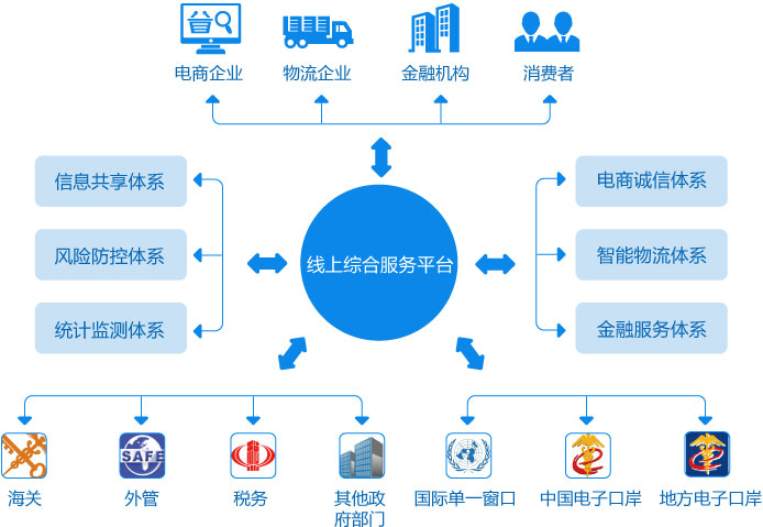系统之家_iwebshop开源商城系统_iwebshop系统