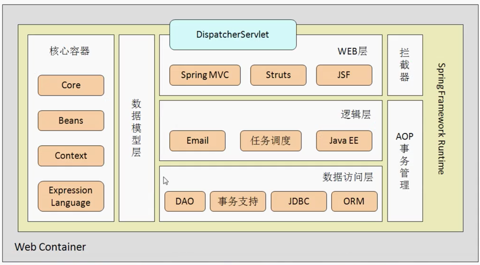 开发python的基本IDE_web前端开发后端开发_python web开发