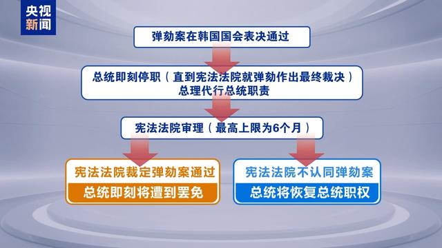 韩国的6小时40分