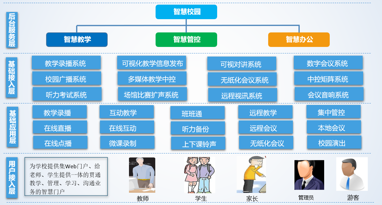 智慧校园云平台_校园智慧云平台登录入口_校园智慧云平台怎么更改资料