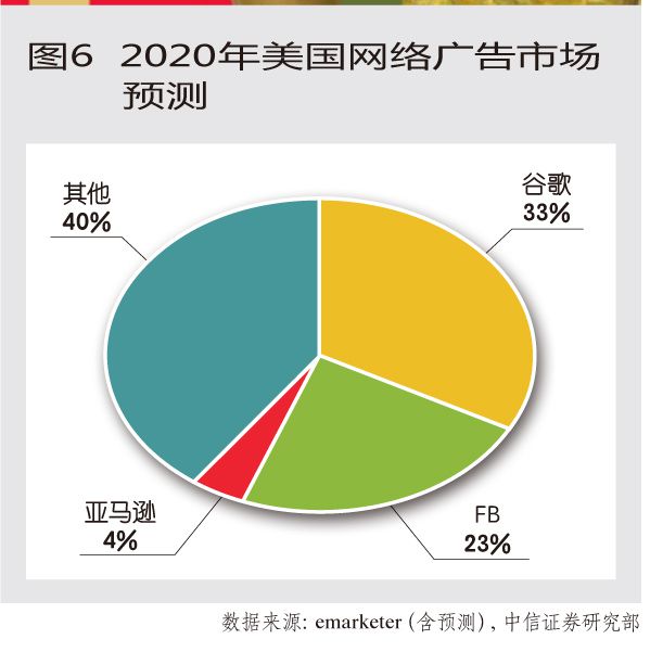电子版毕业论文_电子毕业论文怎么写_电子商城毕业论文