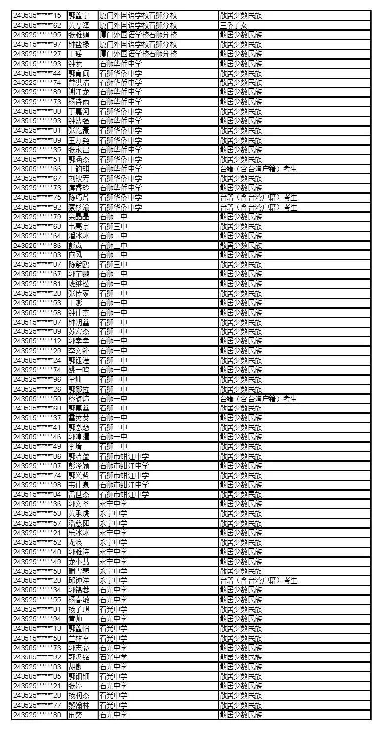 公示！福建这些考生拟获2024年高招录取照顾资格