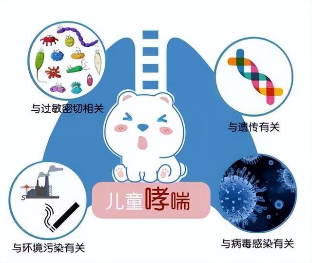 哮喘阳性是什么情况_杨阳洋哮喘视频_杨阳洋是不是有哮喘