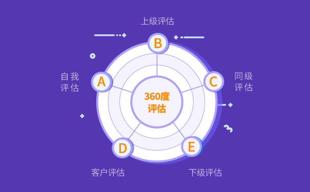 评估工作主要集中_评估集中报告控制系统有哪些_集中控制系统评估报告