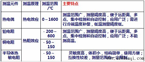 测温软件测出的温度与bios中cpu温度不同_测温软件测出的温度与bios中cpu温度不同_测温软件测出的温度与bios中cpu温度不同