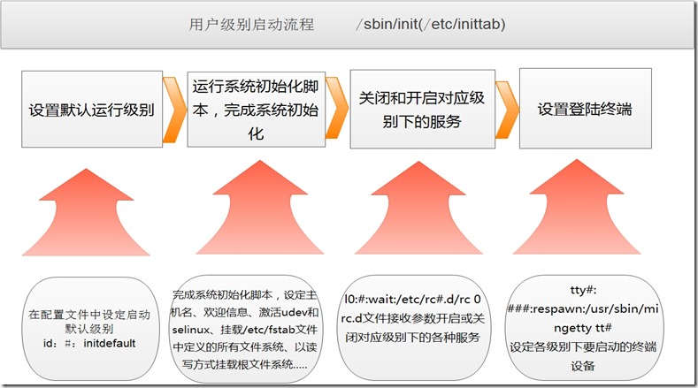 系统软件erp_xp系统service control_系统之家