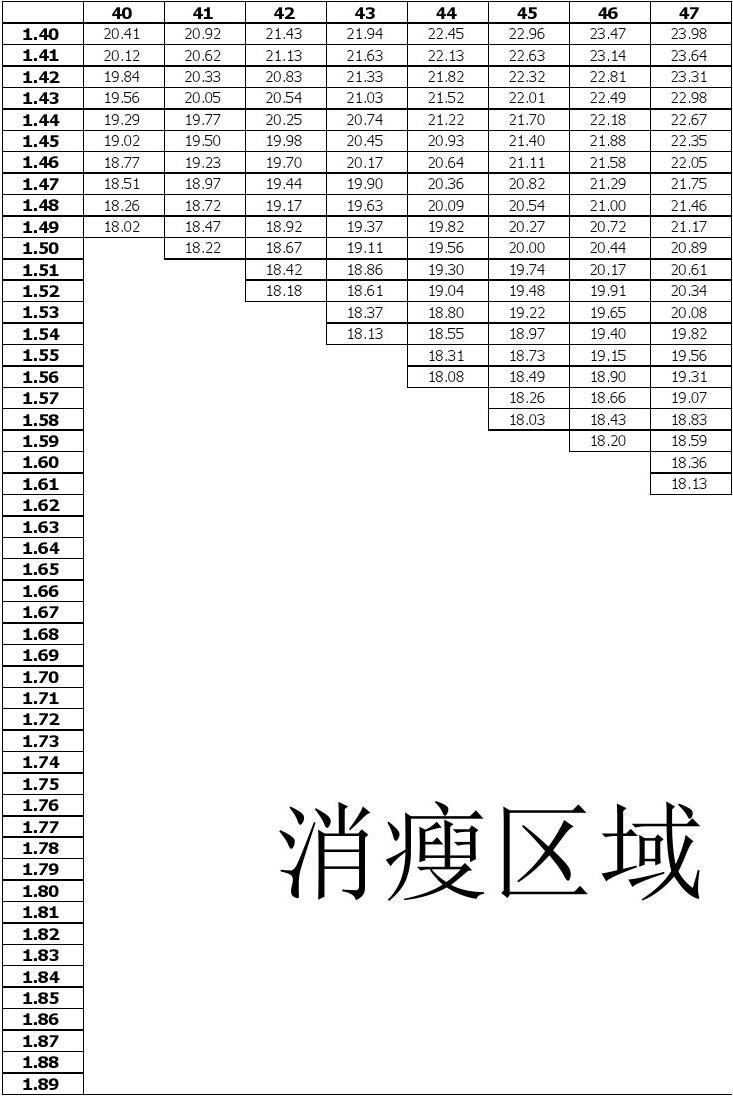 导师带徒活动考核总结表格_cd活动指数表格图片_同学会活动方案表格