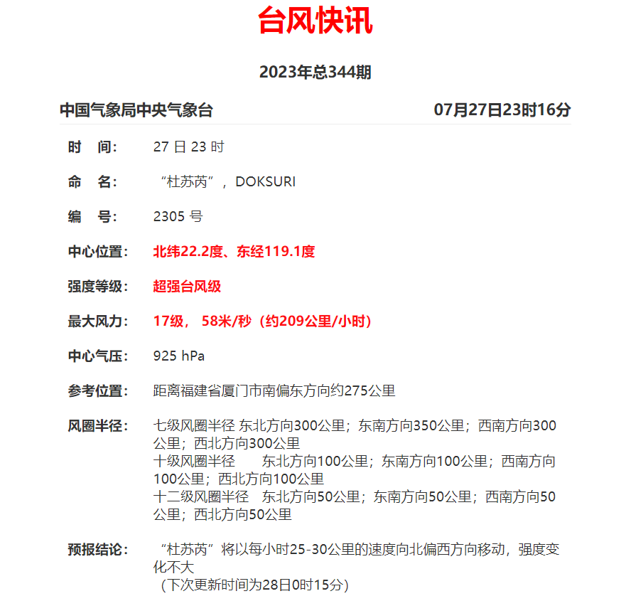 “杜苏芮”重回17级！全省交通管制情况汇总，注意规避确保安全！