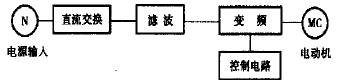 变频技术在空调器节能中的应用