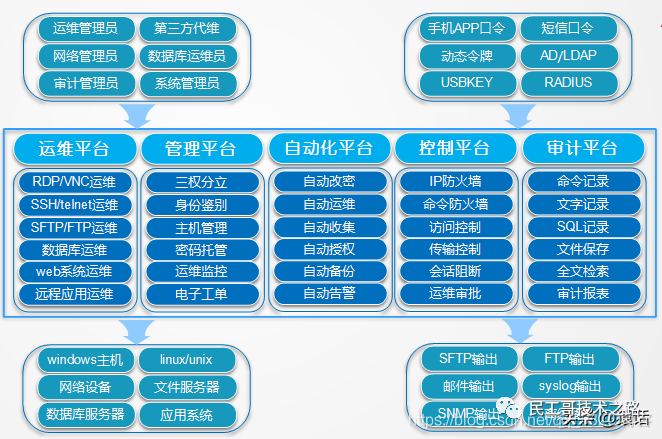 linux属于什么系统_suse linux是什么系统_linux系统属于谁