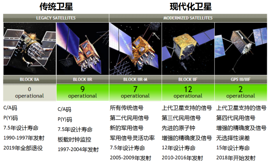 gps 北斗 频率_北斗频率范围和带宽_北斗频率之争