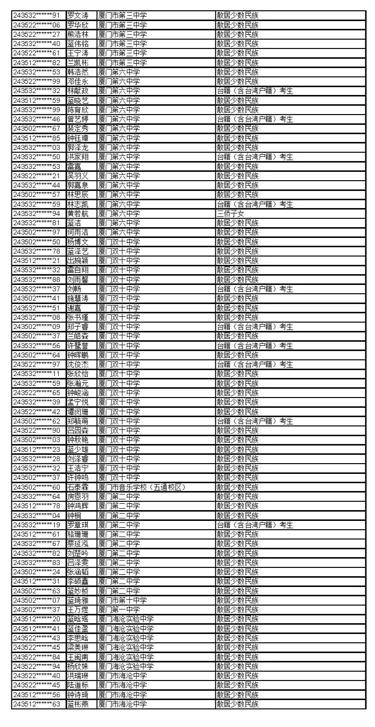公示！福建这些考生拟获2024年高招录取照顾资格