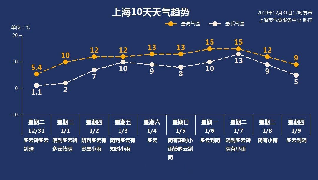 最新版日历_weatherpro最新版_最新版手机