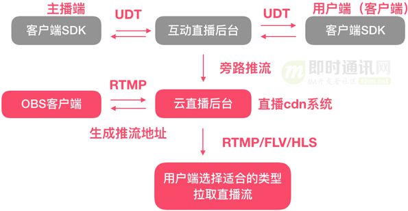 地址英文_rtmp地址_地址生成器