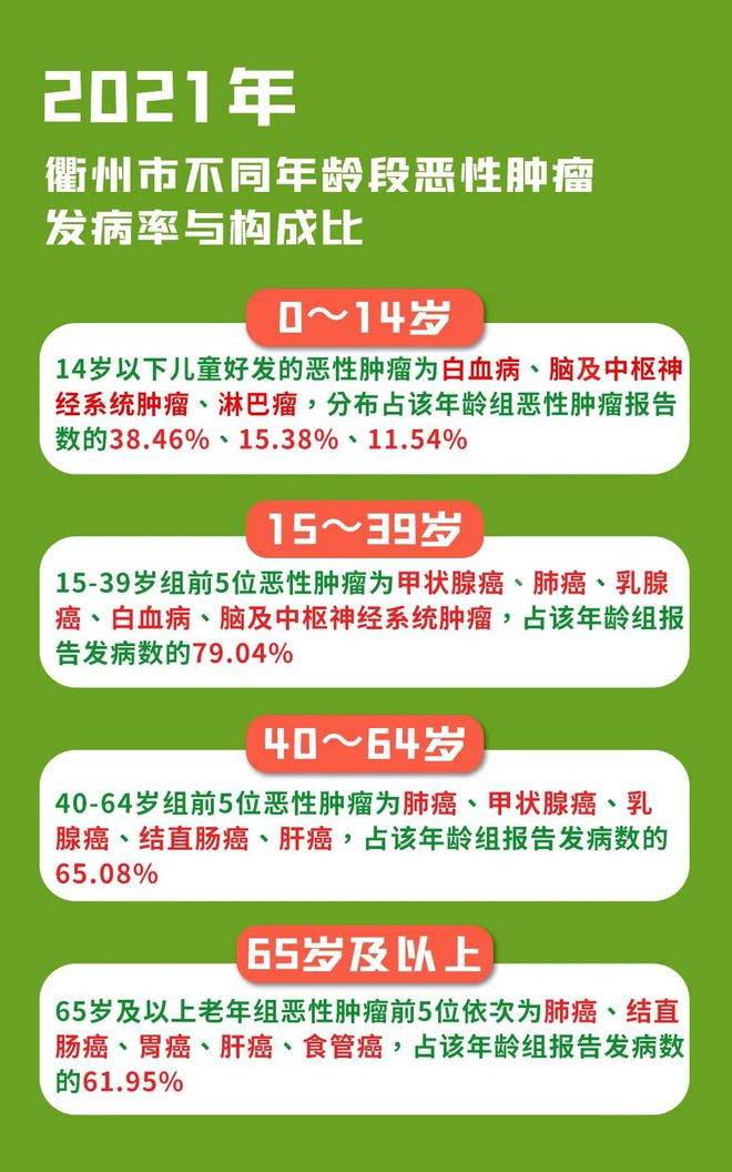 肺癌 白蛋白_肺癌蛋白质_肺癌患者白蛋白还是球蛋白