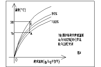 对室内游泳馆冬季防结露设计的分析