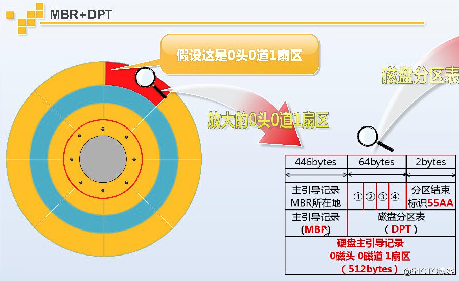 分区助手无损转换gpt_分区助手转换磁盘格式_分区助手转换fat32