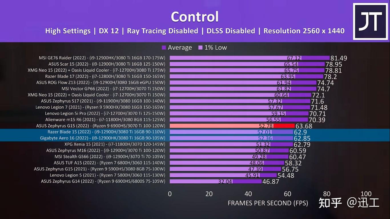 amd a10-9600p处理器_amd a10-9600p处理器_a10-9600处理器