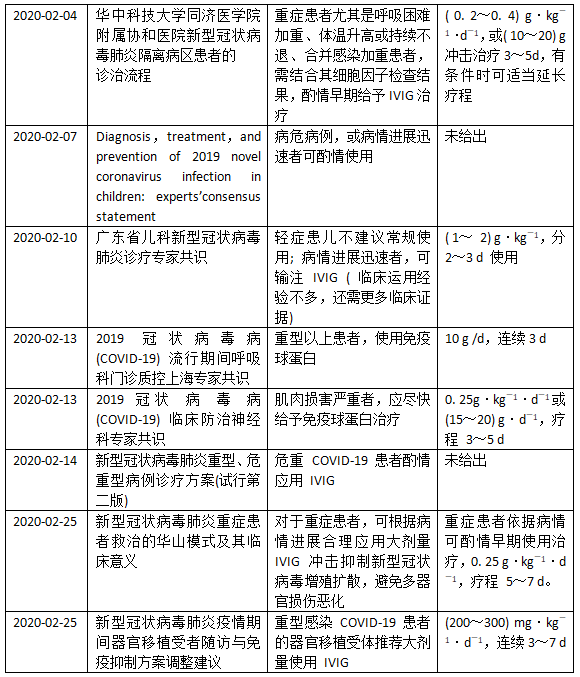 肺炎白蛋白_肺炎蛋白质高怎么回事_肺炎 c反应蛋白