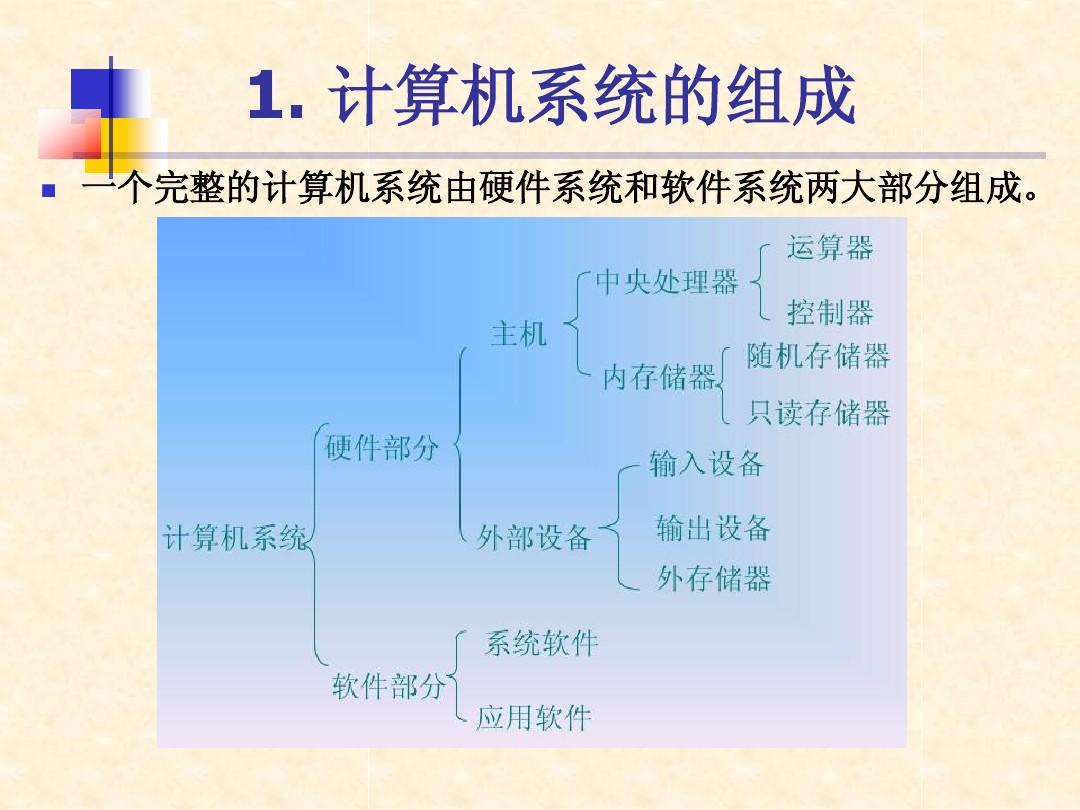 计算机系统包含什么_计算机系统包含软件系统和什么_计算机系统包含内容