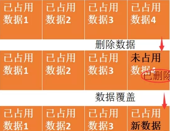 删除短信怎么恢复_短信删除恢复后在哪查看_短信删除恢复方法