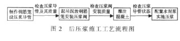 复合桩基施工技术及试验研究