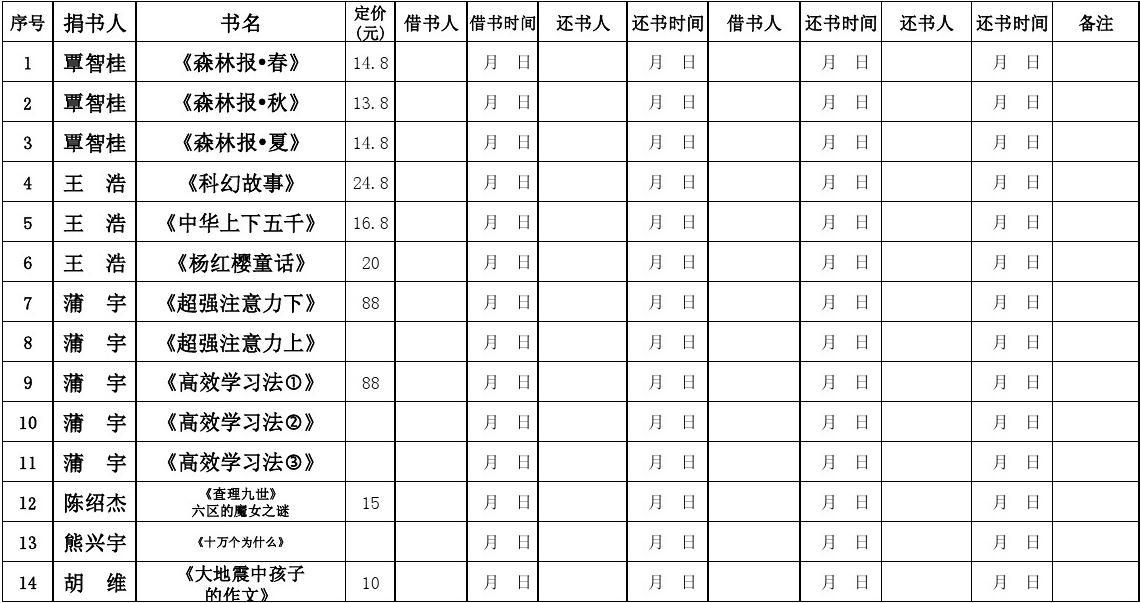 书籍登记模板借阅表怎么填写_书籍借阅登记表模板_书刊借阅登记表格