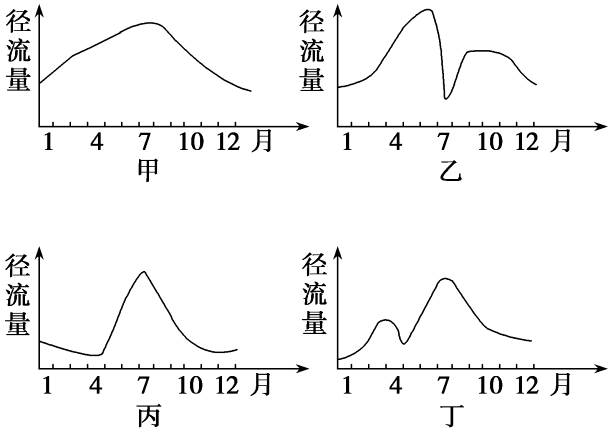 mapinfo流量密度渲染图_proe2001渲染图_渲染图软件