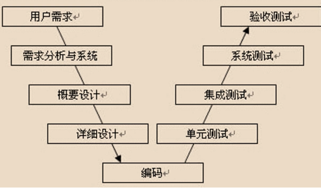 流程开发软件系统有哪些_软件系统开发流程_开发流程管理系统