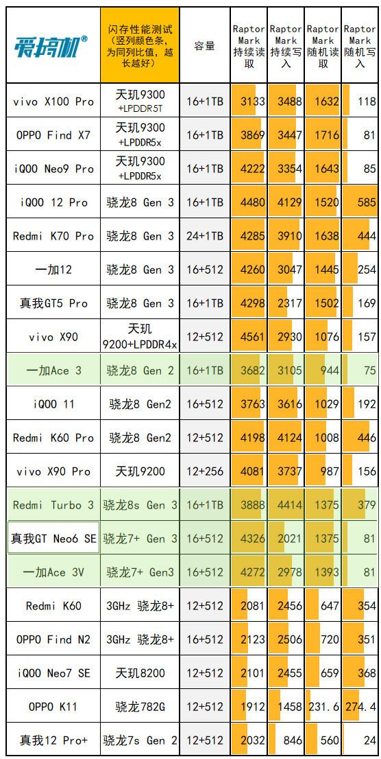 内存安装操作系统_内存装系统性能提升多大_2g内存条安装64位系统