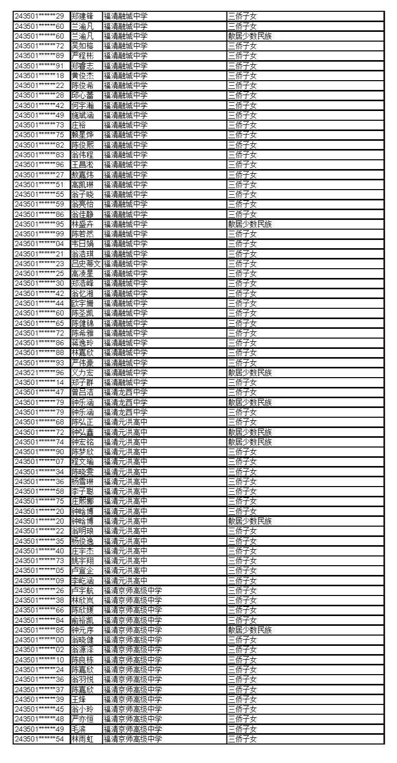 公示！福建这些考生拟获2024年高招录取照顾资格