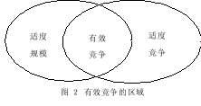 我国建筑业开展工程总承包的战略构思及建议