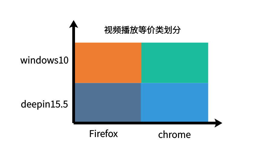 软件系统评估报告模板_软件系统评估报告_评估报告软件系统有哪些