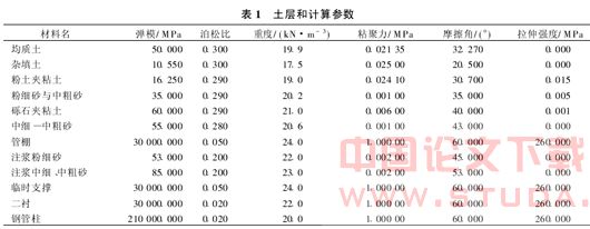 地铁施工对管线的影响