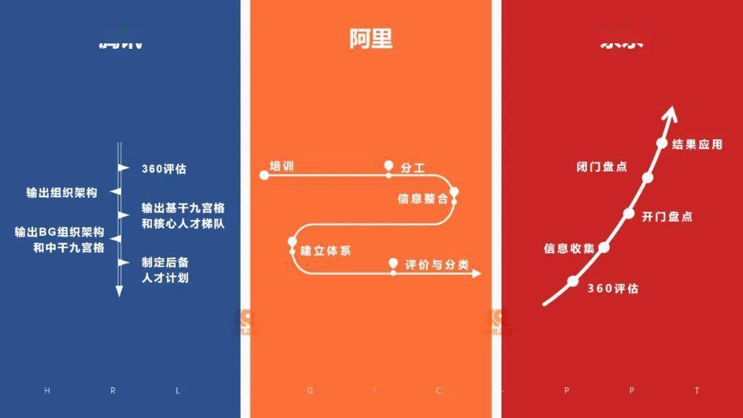 腾讯内部人员电话_腾讯人力资源电话号码是多少_腾讯人事部电话