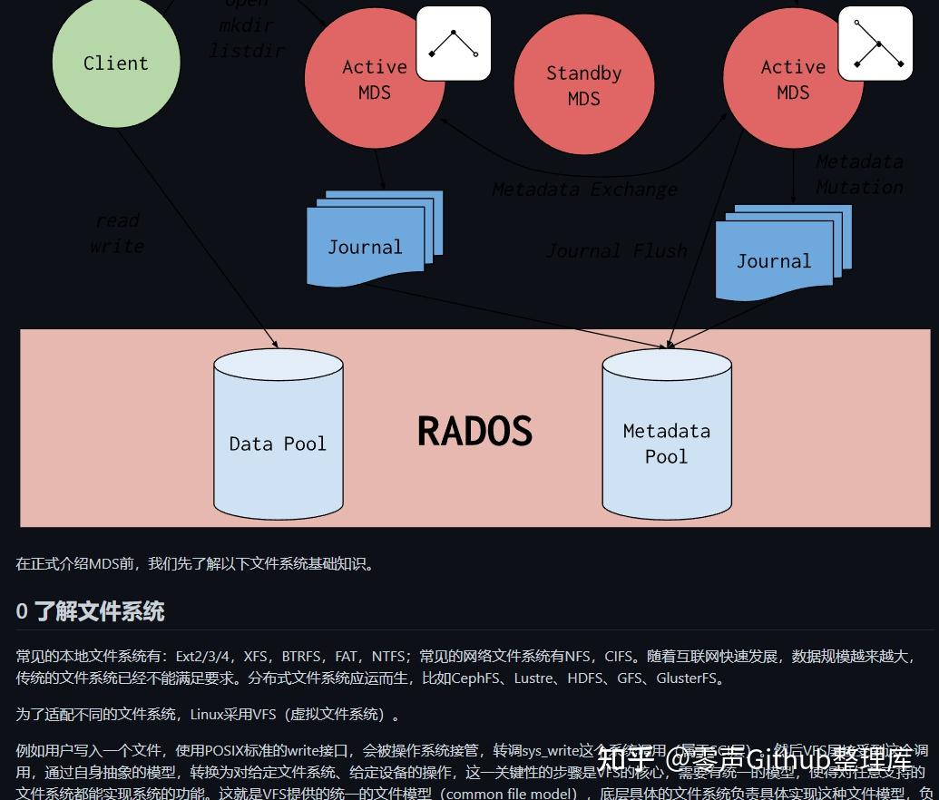 posix标准_posix标准_posix标准