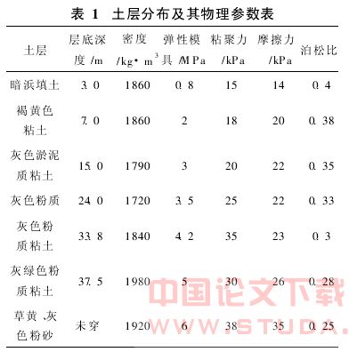 混凝土动弹模对地铁车站结构地震响应影响的分析